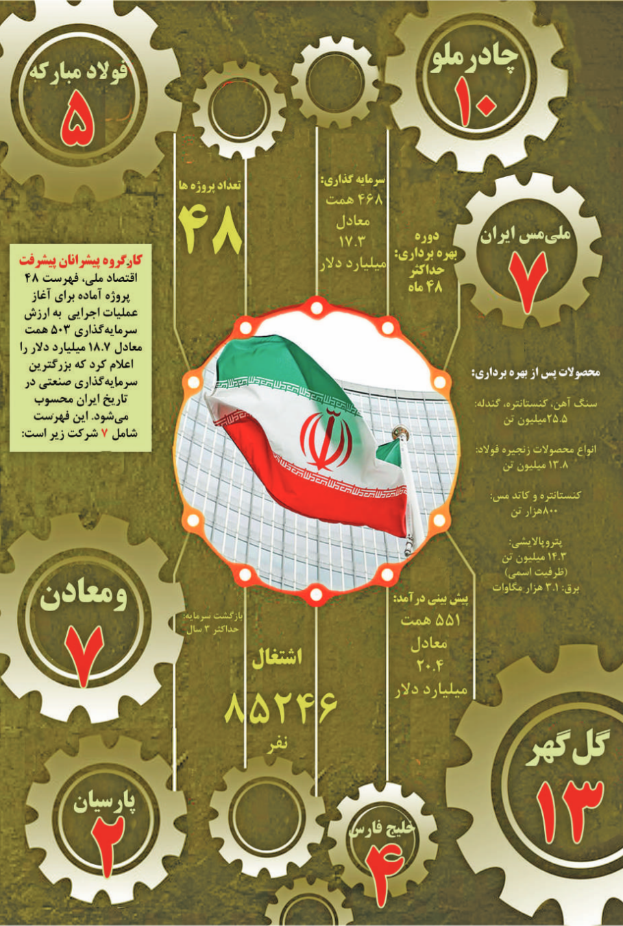 اینفوگرافی گروه پیشرانان پیشرفت ایران